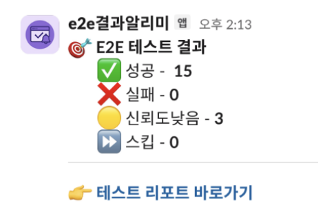 E2E 테스트 결과 Slack 알림